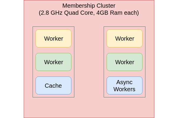 CIX new architecture