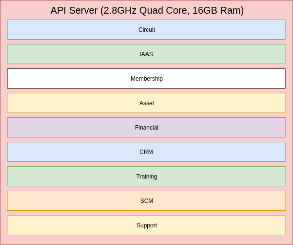 CIX old architecture